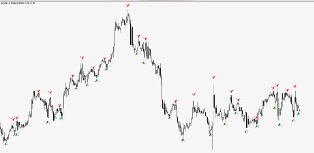 外汇百万富翁指标系统-外汇EA资源网