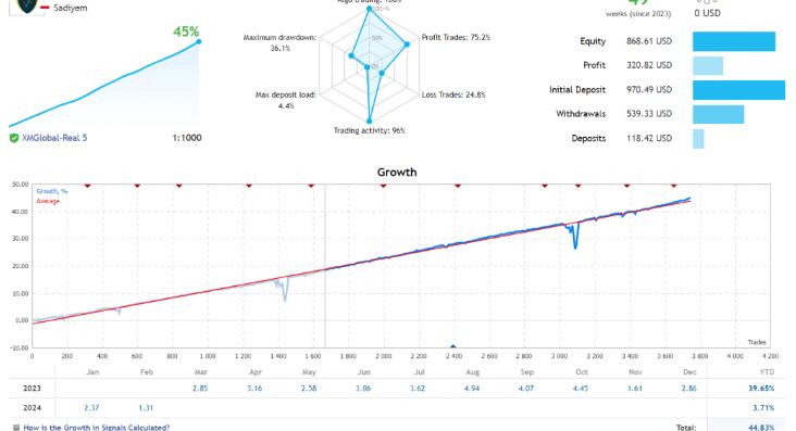 头皮+对冲的外汇EA，月均收益7%左右-外汇EA资源网
