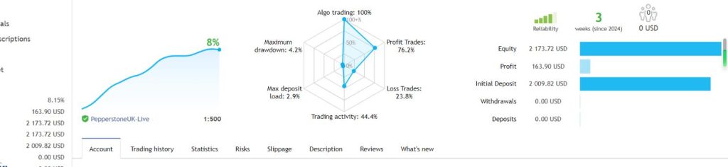 图片[1]-多时间框架外汇EA-外汇EA资源网