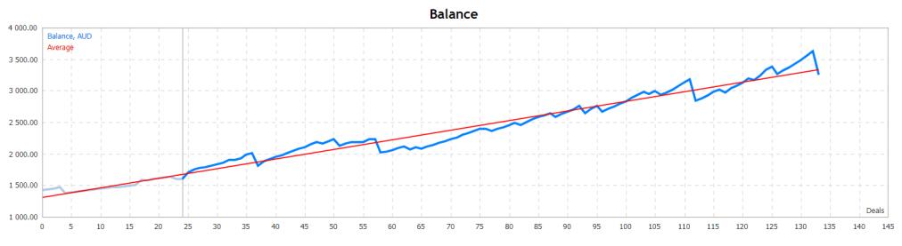 图片[2]-风控100%盈利头皮EA-外汇EA资源网