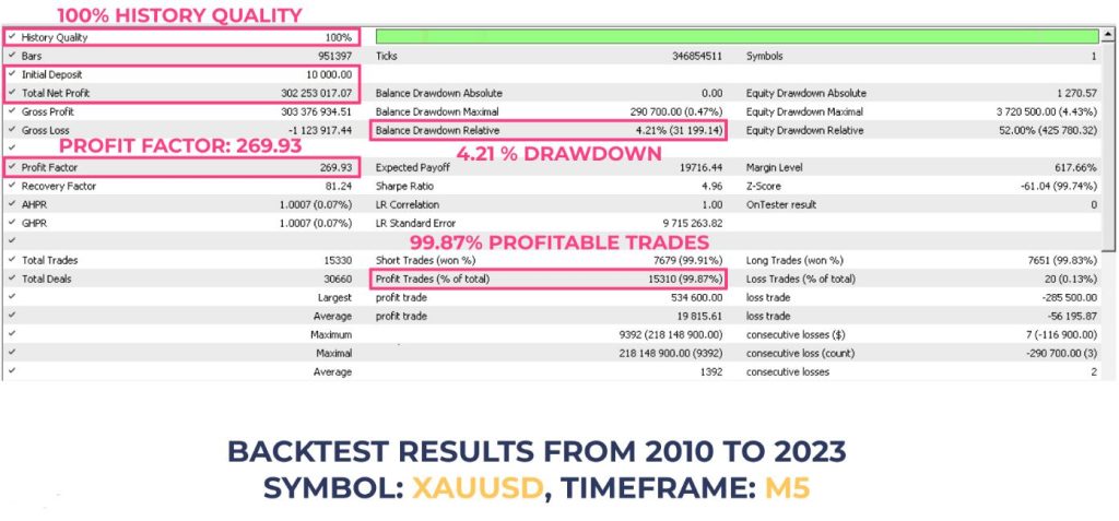 图片[2]-专做黄金的金牌外汇EA AI 交易-外汇EA资源网