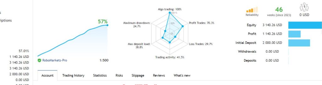 图片[1]-黄金专业交易外汇EA-外汇EA资源网