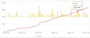 100美元就可操作的黄金倒卖啄木鸟外汇EA-外汇EA资源网