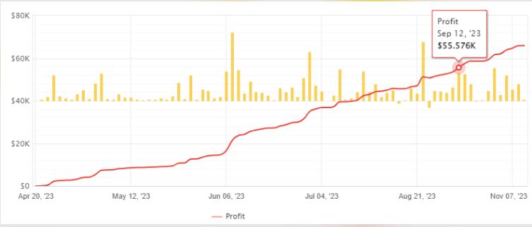  100美元就可操作的黄金倒卖啄木鸟外汇EA-外汇EA资源网