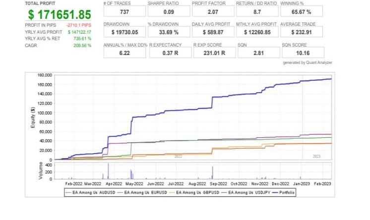 趋势波外汇EA MT5版-外汇EA资源网