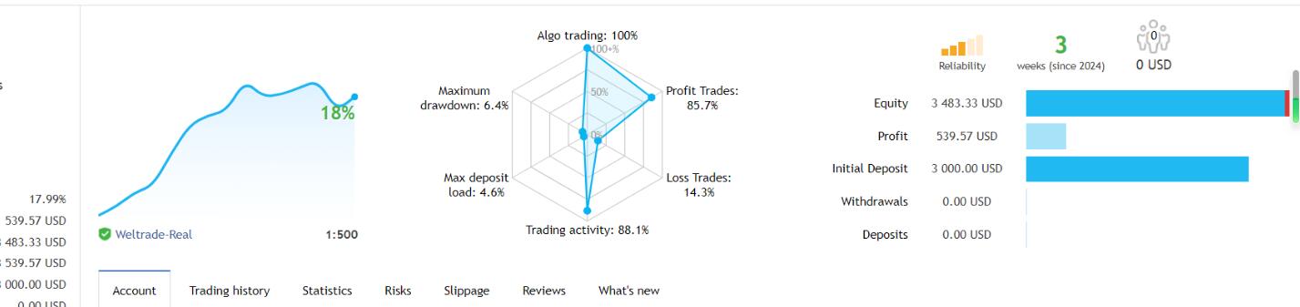 回撤低于10%的AI Nexus 外汇EA Forex-外汇EA资源网