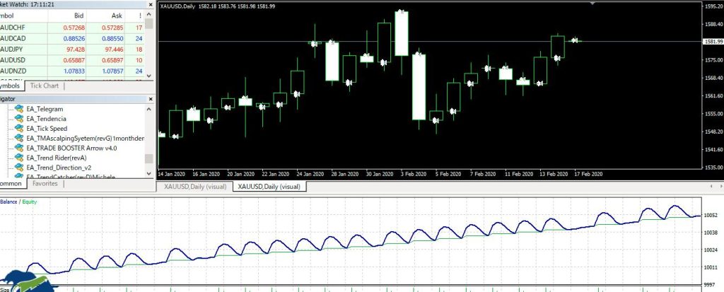 图片[1]-One Gold EA—-5% 的回撤，并采用 10% 的止损-外汇EA资源网