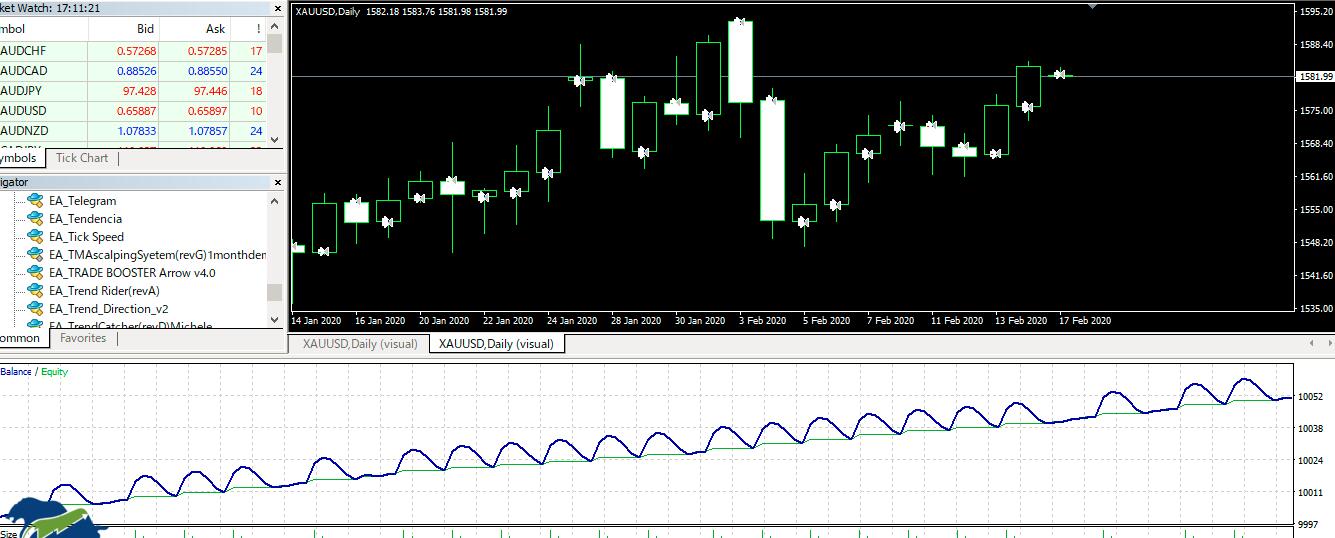 One Gold EA—-5% 的回撤,并采用 10% 的止损-外汇EA资源网