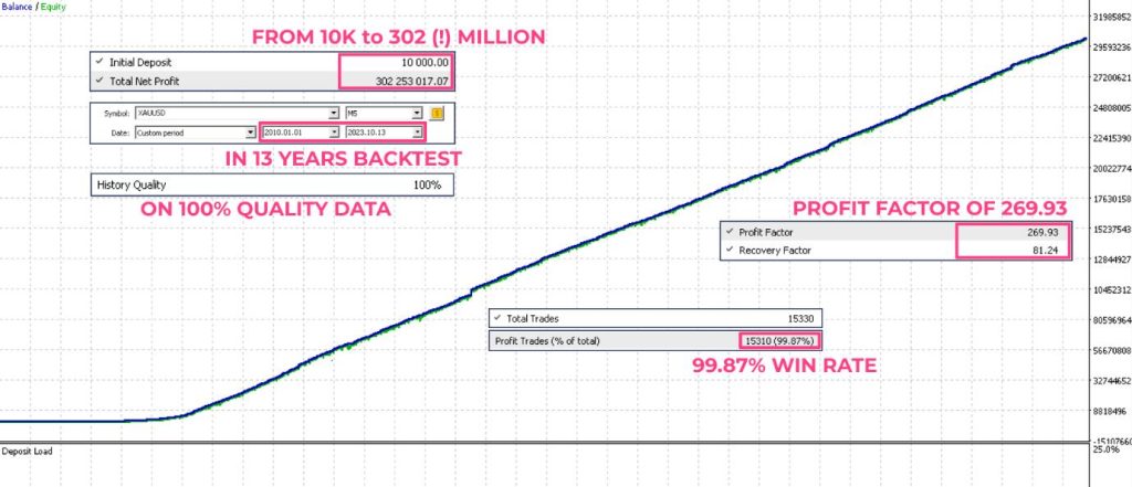 图片[1]-专做黄金的金牌外汇EA AI 交易-外汇EA资源网
