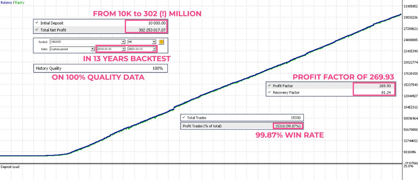 专做黄金的金牌外汇EA AI 交易-外汇EA资源网