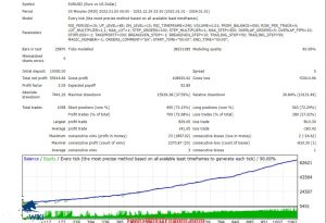 这是见过的最保险的网格慢速外汇EA -外汇EA资源网
