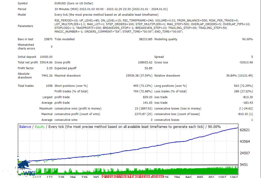 这是见过的最保险的网格慢速外汇EA -外汇EA资源网