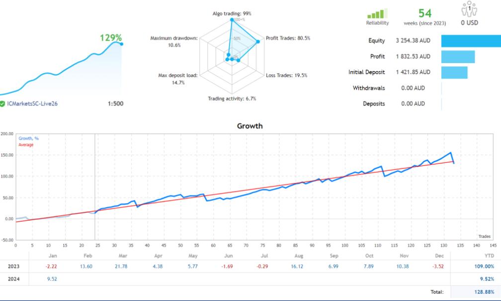 EA巴巴外汇资源