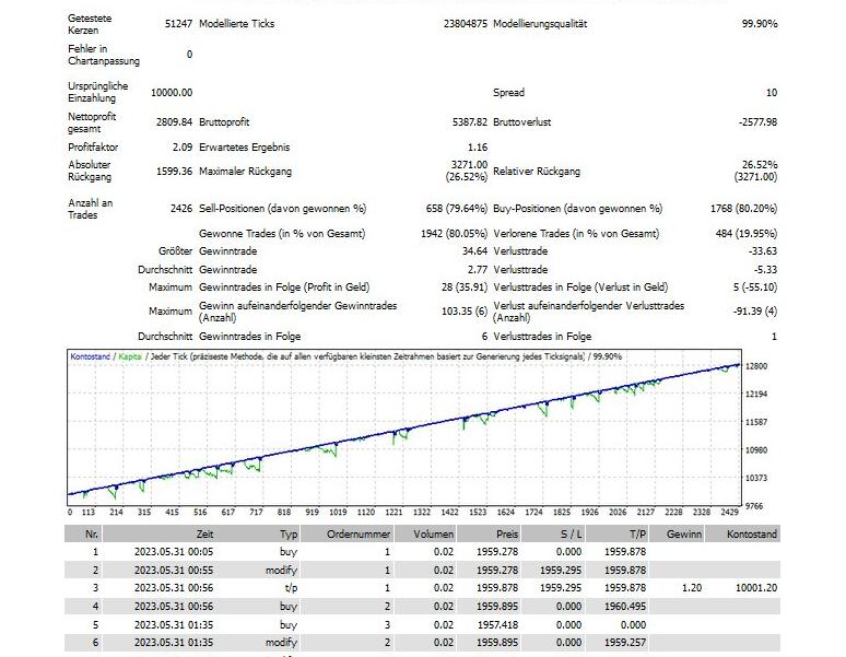 黄金收割者外汇EA MT4-外汇EA资源网