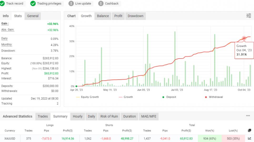 图片[1]- 100美元就可操作的黄金倒卖啄木鸟外汇EA-外汇EA资源网