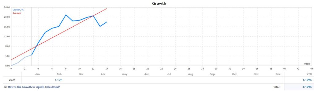 图片[2]-回撤低于10%的AI Nexus 外汇EA Forex-外汇EA资源网
