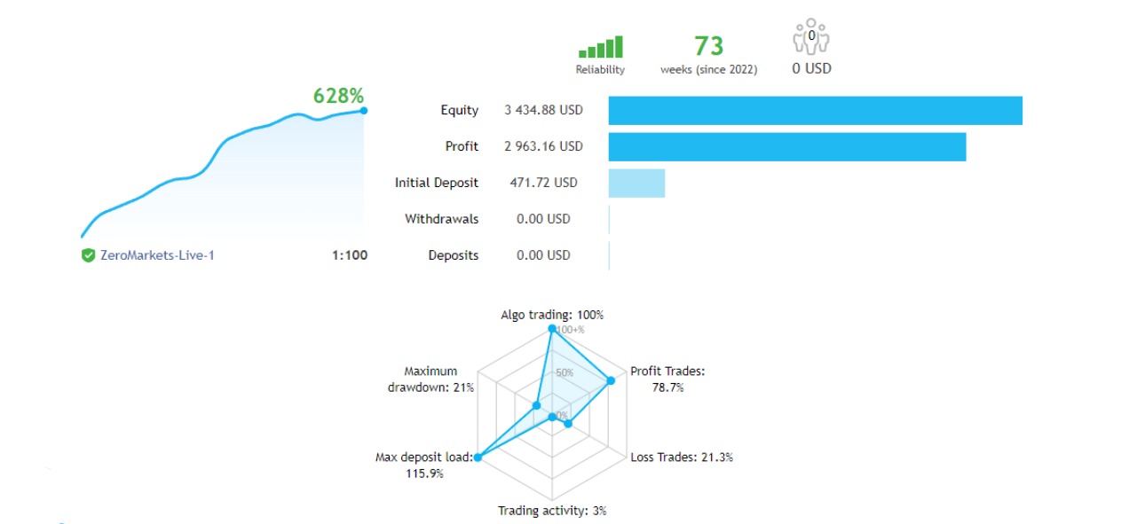 Euronis 剥头皮外汇EA MT4-MT5双版本-外汇EA资源网