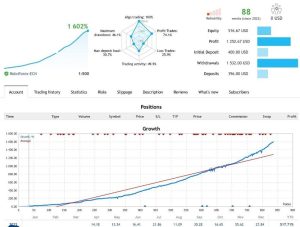 东南外汇EA一年半增长超过1500%-外汇EA资源网