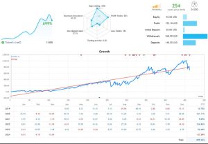 快速恢复净值的剥头皮外汇EA -外汇EA资源网