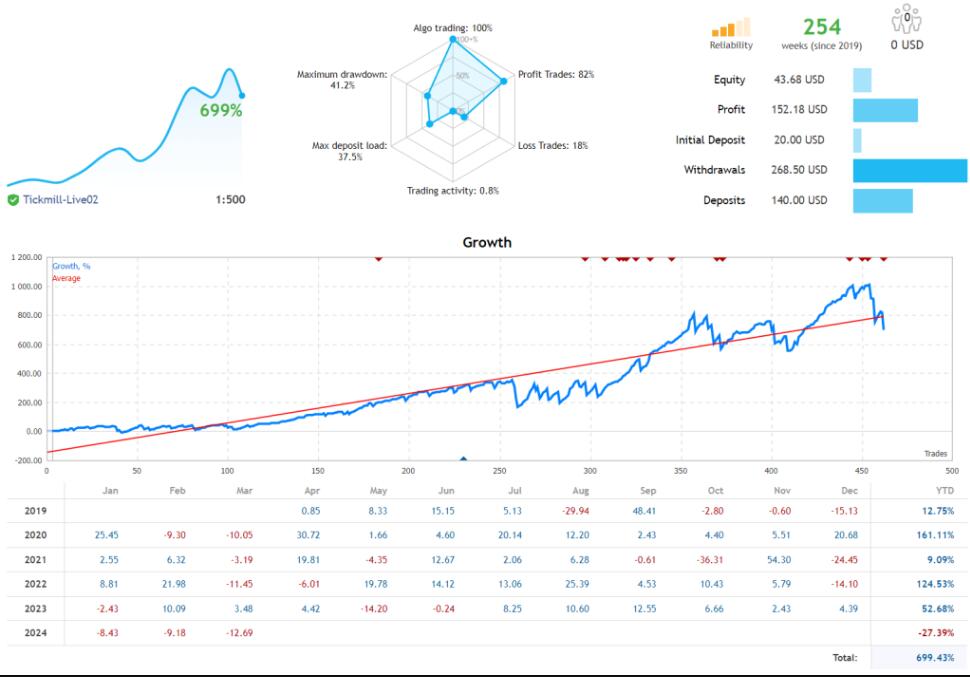 快速恢复净值的剥头皮外汇EA -外汇EA资源网