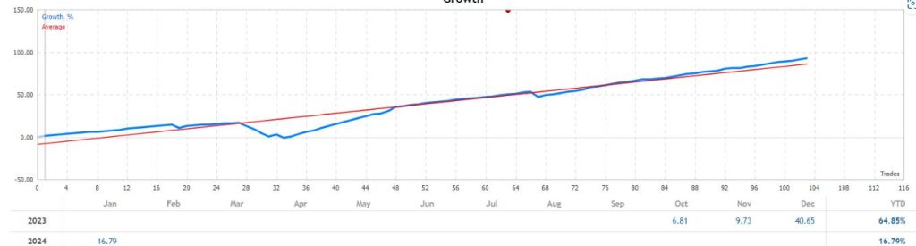 图片[2]-盈利20%左右的Fx Neurotron外汇EA-外汇EA资源网