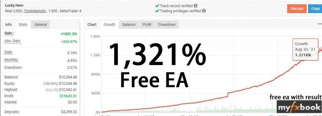 盈利超1000%的外汇EA免费分享啦-外汇ea发布论坛-外汇ea-外汇EA资源网