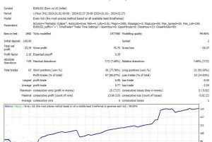 100%安全稳定适用于 MT4 的 ScalpAuT EA -外汇EA资源网