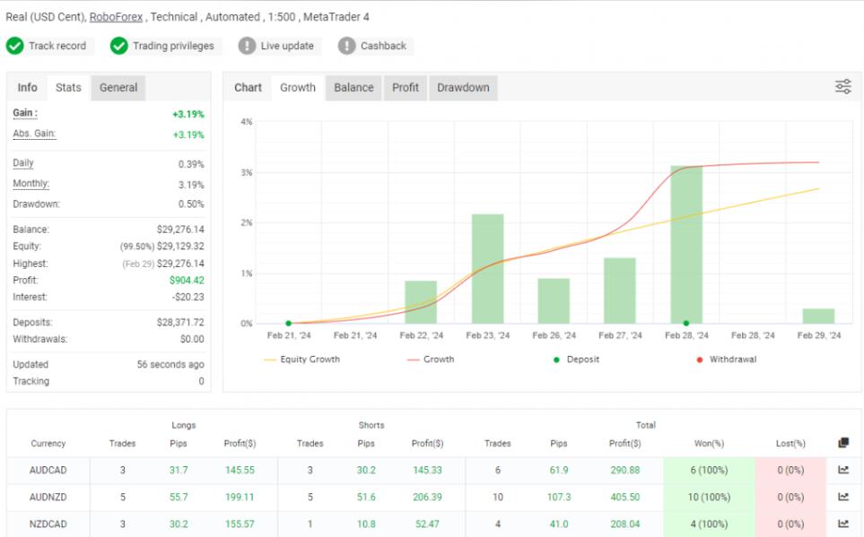 图片[2]-QUANTUM 三角对冲EA-外汇EA资源网