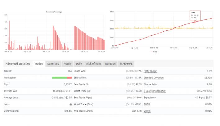 无敌马丁格尔 EA -外汇EA资源网