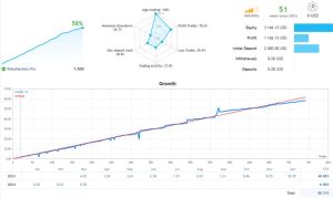 Swing Gold 黄金外汇EA-外汇EA资源网