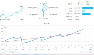 外汇新闻ea稳定安全盈利,资金要求低100起跑-外汇EA资源网