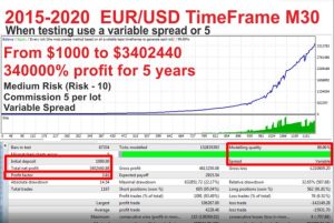 安全性能强的外汇突破EA，5年340倍-外汇EA资源网