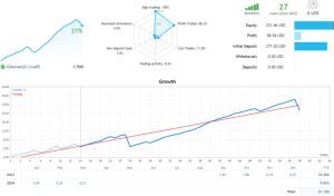 回撤低于5%黄金交易SMC系统类型的外汇EA-外汇EA资源网