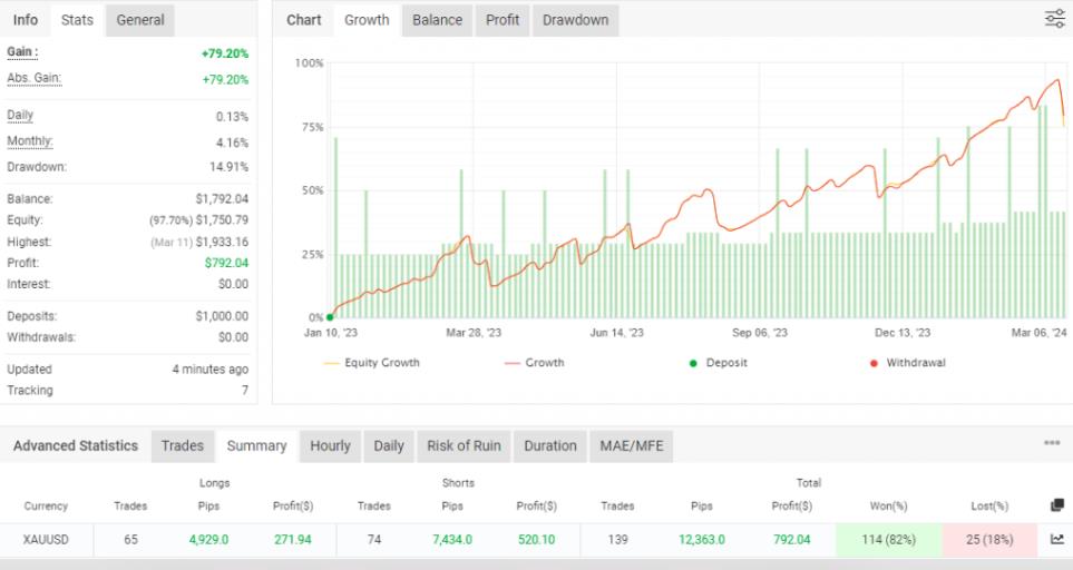 图片[2]-回撤低于5%黄金交易SMC系统类型的外汇EA-外汇EA资源网