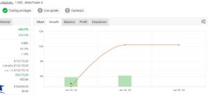 月盈利10%智能货币概念外汇EA -外汇EA资源网