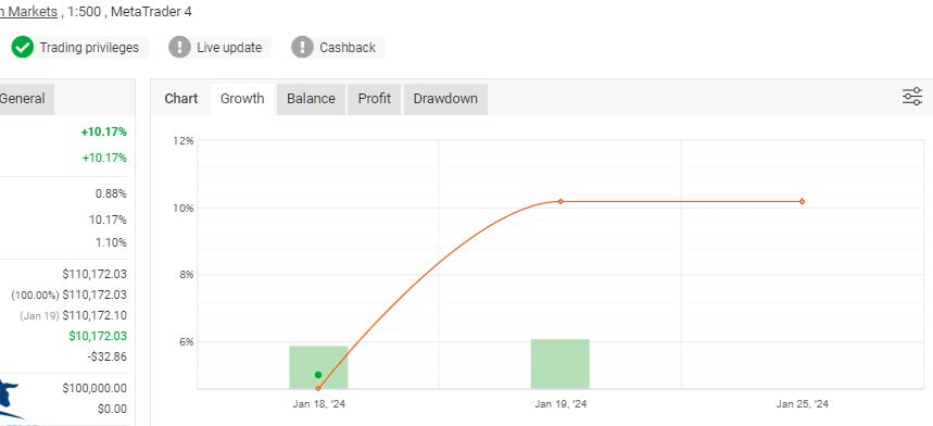 月盈利10%智能货币概念外汇EA -外汇EA资源网