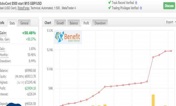 图片[2]-100% 自动化优化建模PrizmaL Pro外汇EA-外汇EA资源网