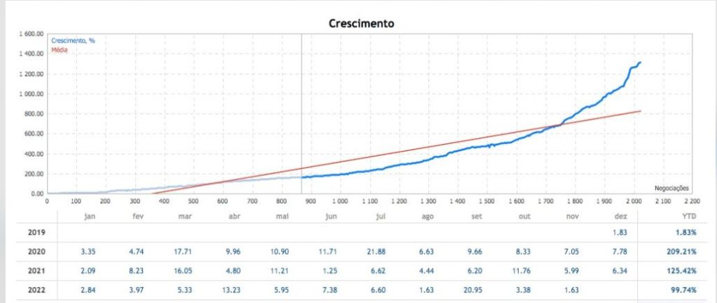 图片[2]-3货币量子对冲外汇EA -外汇EA资源网