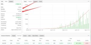 Lime EA经典头皮ea,回撤低于20%,50美元可做-外汇EA资源网