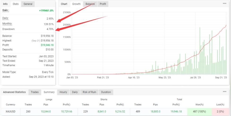 Lime EA经典头皮ea，回撤低于20%，50美元可做-外汇EA资源网