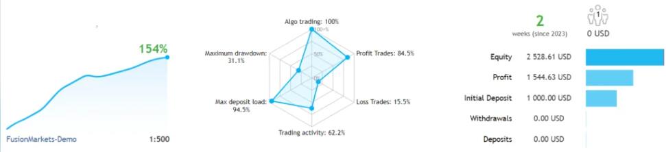 PipHarvester MT4 外汇剥头皮EA-外汇EA资源网