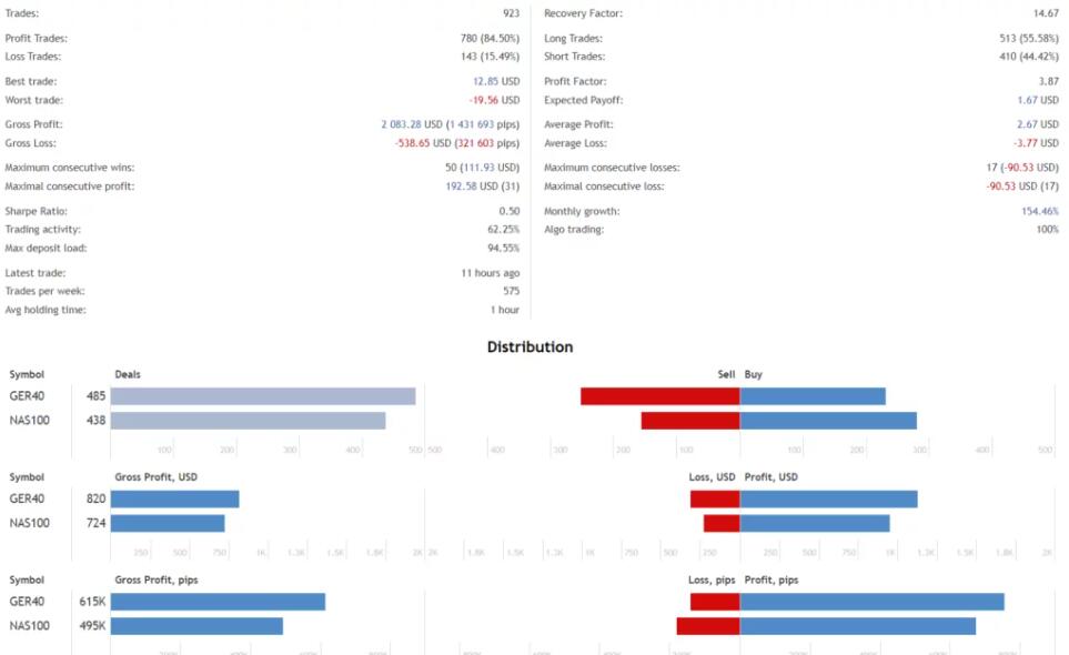 图片[2]-PipHarvester MT4 外汇剥头皮EA-外汇EA资源网