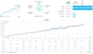 只需20美元就可以运行的EA,可控性很强-外汇EA资源网