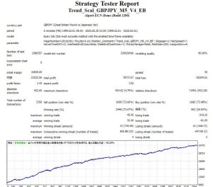 趋势剥头皮EA,特别适用于 GBPJPY 货币兑-外汇EA资源网