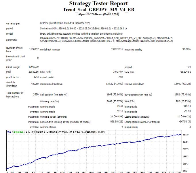 趋势剥头皮EA，特别适用于 GBPJPY 货币兑-外汇EA资源网