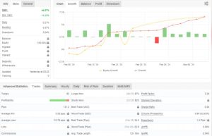 高级自动外汇EA MT4  [更新]Update采用网格方法-外汇EA资源网