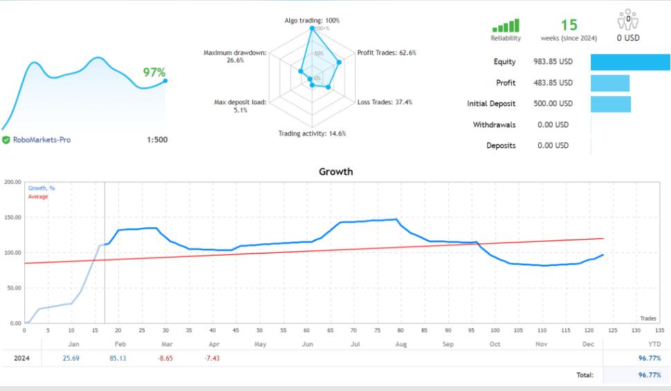 Salamander Gold外汇EA—黄金外汇机器人-外汇EA资源网