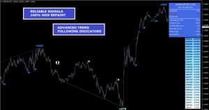 满足新手和经验丰富的交易者的4EX Trader PRO 趋势交易系统-外汇EA资源网