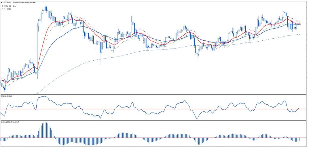 图片[1]-8款简单而强大的指标的融合–Ultra Blue 外汇交易策略合集-外汇EA资源网