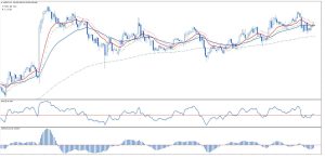 8款简单而强大的指标的融合--Ultra Blue 外汇交易策略合集-外汇EA资源网